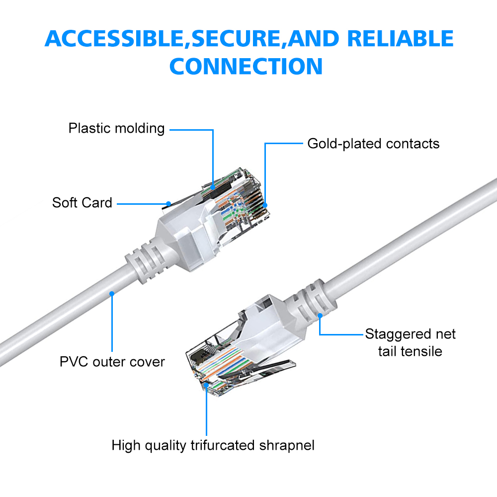 Cat5e Ethernet Cable 20m 30m 5 - Power Over Ethernet ulasan dan harga